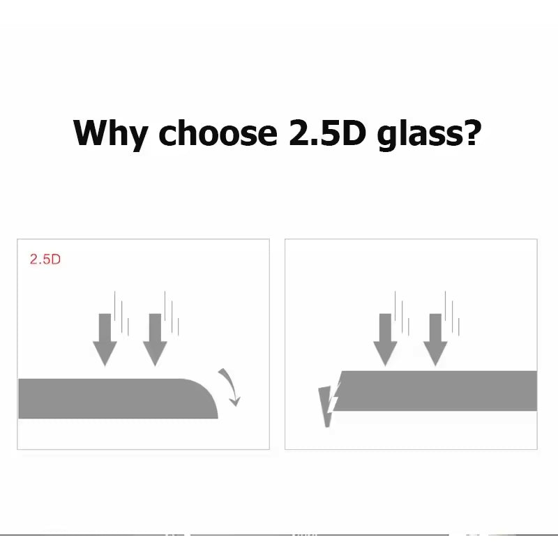 Privacy Anti-Spy Screen Protector – 2-Pack – Full Coverage, 9H Glass, Military-Grade Protection
